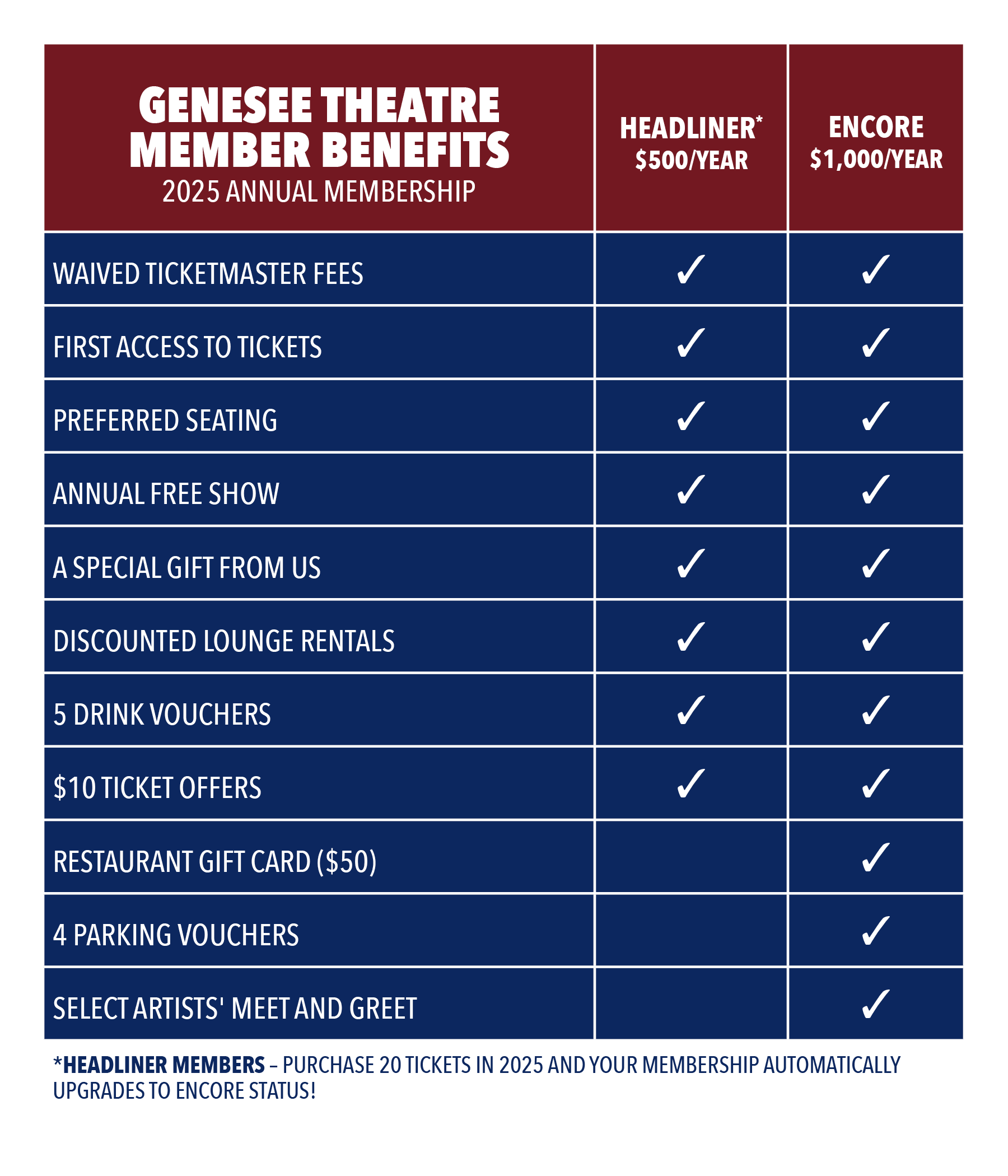 24_012500 Genesee Membership Benefit Chart 2025 UPDATE.png